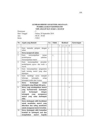 126
LEMBAR OBSERVASI KETERLAKSANAAN
PEMBELAJARAN KOOPERATIF
TIPE JIGSAW DAN MAKE A MATCH
Pertemuan : 3
Hari/ Tanggal : Selasa, 28 September 2010
Jam : 08.20 – 09.40
Kelas : VIII C
No Aspek yang diamati Ya Tidak Realisasi Keterangan
1 2 3 4
1 Guru memulai pelajarn dengan
salam
v
2 Siswa menjawab salam v
3 Guru menyampaikan tujuan
pembelajaran sebelum
menyampaikan materi
v
4 Guru menyampaikan prosedur
pembelajaran jigsaw dan make a
match
v
5 Guru menyampaikan pengenalan
topik tentang materi yang akan
dipelajari.
v
6 Guru membagi siswa menjadi
beberapa kelompok, setiap
kelompok terdiri dari 4 siswa
v
7 Siswa berkumpul sesuai
kelompok yang dibagi oleh guru.
v
8 Siswa yang mendapatkan materi
yang berbeda-beda (kelompok
asal) berkumpul dengan
kelompok yang mempunyai
materi yang sama (kelompok
ahli).
v
9 Siswa (kelompok ahli) berdiskusi
untuk membahas materi yang
diberikan dan saling membantu
untuk menguasai materi tersebut.
v
10 Siswa (kelompok ahli) kemudian
kembali ke kelompok asal dan
menjelaskan materi kepada
v
 