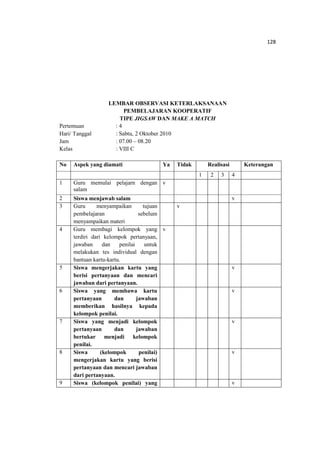128
LEMBAR OBSERVASI KETERLAKSANAAN
PEMBELAJARAN KOOPERATIF
TIPE JIGSAW DAN MAKE A MATCH
Pertemuan : 4
Hari/ Tanggal : Sabtu, 2 Oktober 2010
Jam : 07.00 – 08.20
Kelas : VIII C
No Aspek yang diamati Ya Tidak Realisasi Keterangan
1 2 3 4
1 Guru memulai pelajarn dengan
salam
v
2 Siswa menjawab salam v
3 Guru menyampaikan tujuan
pembelajaran sebelum
menyampaikan materi
v
4 Guru membagi kelompok yang
terdiri dari kelompok pertanyaan,
jawaban dan penilai untuk
melakukan tes individual dengan
bantuan kartu-kartu.
v
5 Siswa mengerjakan kartu yang
berisi pertanyaan dan mencari
jawaban dari pertanyaan.
v
6 Siswa yang membawa kartu
pertanyaan dan jawaban
memberikan hasilnya kepada
kelompok penilai.
v
7 Siswa yang menjadi kelompok
pertanyaan dan jawaban
bertukar menjadi kelompok
penilai.
v
8 Siswa (kelompok penilai)
mengerjakan kartu yang berisi
pertanyaan dan mencari jawaban
dari pertanyaan.
v
9 Siswa (kelompok penilai) yang v
 