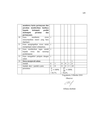 129
membawa kartu pertanyaan dan
jawaban memberikan hasilnya
kepada kelompok penilai
(kelompok jawaban dan
pertanyaan).
10 Guru membantu siswa
menyimpulkan materi yang baru
dipelajari.
v
11 Guru mengingatkan siswa untuk
mempelajari materi selanjutnya.
v
12 Guru memberikan tugas rumah
kepada siswa dan menutup
pembelajaran
v
13 Guru mengakhiri pelajarn dengan
salam
v
14 Siswa menjawab salam v
Jumlah 6 1 0 0 1 6
Jumlah skor = jumlah x poin 6 0 0 0 3 24
persentase 6
7
× 100%
= 85,7%
27
28
× 100%
= 96,4%
Yogyakarta, 2 Oktober 2010
Observer
Alfiatus sholihah
 