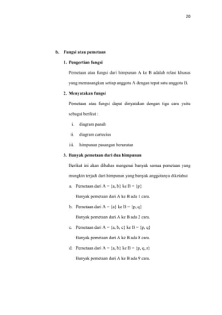 20
b. Fungsi atau pemetaan
1. Pengertian fungsi
Pemetaan atau fungsi dari himpunan A ke B adalah relasi khusus
yang memasangkan setiap anggota A dengan tepat satu anggota B.
2. Menyatakan fungsi
Pemetaan atau fungsi dapat dinyatakan dengan tiga cara yaitu
sebagai berikut :
i. diagram panah
ii. diagram cartecius
iii. himpunan pasangan berurutan
3. Banyak pemetaan dari dua himpunan
Berikut ini akan dibahas mengenai banyak semua pemetaan yang
mungkin terjadi dari himpunan yang banyak anggotanya diketahui
a. Pemetaan dari A = {a, b} ke B = {p}
Banyak pemetaan dari A ke B ada 1 cara.
b. Pemetaan dari A = {a} ke B = {p, q}
Banyak pemetaan dari A ke B ada 2 cara.
c. Pemetaan dari A = {a, b, c} ke B = {p, q}
Banyak pemetaan dari A ke B ada 8 cara.
d. Pemetaan dari A = {a, b} ke B = {p, q, r}
Banyak pemetaan dari A ke B ada 9 cara.
 