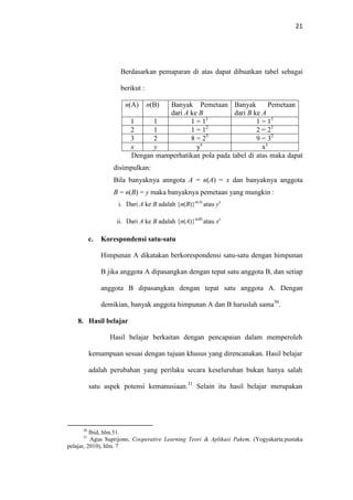 21
Berdasarkan pemaparan di atas dapat dibuatkan tabel sebagai
berikut :
n(A) n(B) Banyak Pemetaan
dari A ke B
Banyak Pemetaan
dari B ke A
1 1 1 = 11
1 = 11
2 1 1 = 12
2 = 21
3 2 8 = 23
9 = 32
x y yx
xy
Dengan mamperhatikan pola pada tabel di atas maka dapat
disimpulkan:
Bila banyaknya anngota A = n(A) = x dan banyaknya anggota
B = n(B) = y maka banyaknya pemetaan yang mungkin :
i. Dari A ke B adalah {n(B)}n(A)
atau yx
ii. Dari A ke B adalah {n(A)}n(B)
atau xy
c. Korespondensi satu-satu
Himpunan A dikatakan berkorespondensi satu-satu dengan himpunan
B jika anggota A dipasangkan dengan tepat satu anggota B, dan setiap
anggota B dipasangkan dengan tepat satu anggota A. Dengan
demikian, banyak anggota himpunan A dan B haruslah sama30
.
8. Hasil belajar
Hasil belajar berkaitan dengan pencapaian dalam memperoleh
kemampuan sesuai dengan tujuan khusus yang direncanakan. Hasil belajar
adalah perubahan yang perilaku secara keseluruhan bukan hanya salah
satu aspek potensi kemanusiaan.31
Selain itu hasil belajar merupakan
30
Ibid, hlm.51.
31
Agus Suprijono, Cooperative Learning Teori & Aplikasi Pakem, (Yogyakarta:pustaka
pelajar, 2010), hlm. 7
 