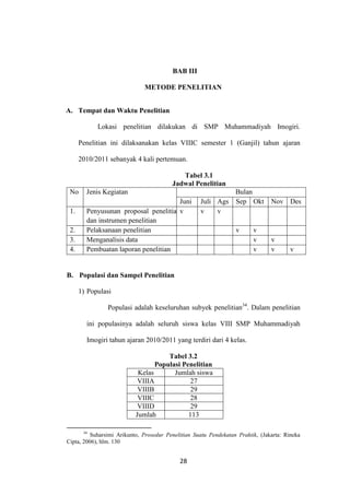 28
BAB III
METODE PENELITIAN
A. Tempat dan Waktu Penelitian
Lokasi penelitian dilakukan di SMP Muhammadiyah Imogiri.
Penelitian ini dilaksanakan kelas VIIIC semester 1 (Ganjil) tahun ajaran
2010/2011 sebanyak 4 kali pertemuan.
Tabel 3.1
Jadwal Penelitian
No Jenis Kegiatan Bulan
Juni Juli Ags Sep Okt Nov Des
1. Penyusunan proposal penelitian
dan instrumen penelitian
v v v
2. Pelaksanaan penelitian v v
3. Menganalisis data v v
4. Pembuatan laporan penelitian v v v
B. Populasi dan Sampel Penelitian
1) Populasi
Populasi adalah keseluruhan subyek penelitian34
. Dalam penelitian
ini populasinya adalah seluruh siswa kelas VIII SMP Muhammadiyah
Imogiri tahun ajaran 2010/2011 yang terdiri dari 4 kelas.
Tabel 3.2
Populasi Penelitian
Kelas Jumlah siswa
VIIIA 27
VIIIB 29
VIIIC 28
VIIID 29
Jumlah 113
34
Suharsimi Arikunto, Prosedur Penelitian Suatu Pendekatan Praktik, (Jakarta: Rineka
Cipta, 2006), hlm. 130
 