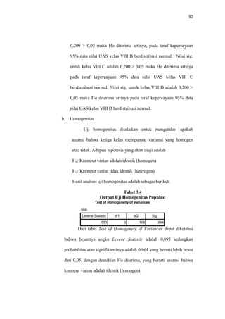 30
0,200 > 0,05 maka Ho diterima artinya, pada taraf kepercayaan
95% data nilai UAS kelas VIII B berdistribusi normal. Nilai sig.
untuk kelas VIII C adalah 0,200 > 0,05 maka Ho diterima artinya
pada taraf kepercayaan 95% data nilai UAS kelas VIII C
berdistribusi normal. Nilai sig. untuk kelas VIII D adalah 0,200 >
0,05 maka Ho diterima artinya pada taraf kepercayaan 95% data
nilai UAS kelas VIII D berdistribusi normal.
b. Homogenitas
Uji homogenitas dilakukan untuk mengetahui apakah
asumsi bahwa ketiga kelas mempunyai variansi yang homogen
atau tidak. Adapun hipotesis yang akan diuji adalah
H0: Keempat varian adalah identik (homogen)
Hi : Keempat varian tidak identik (heterogen)
Hasil analisis uji homogenitas adalah sebagai berikut:
Tabel 3.4
Output Uji Homogenitas Populasi
Test of Homogeneity of Variances
nilai
Levene Statistic df1 df2 Sig.
.093 3 108 .964
Dari tabel Test of Homogenety of Variances dapat diketahui
bahwa besarnya angka Levene Statistic adalah 0,093 sedangkan
probabilitas atau signifikansinya adalah 0,964 yang berarti lebih besar
dari 0,05, dengan demikian Ho diterima, yang berarti asumsi bahwa
keempat varian adalah identik (homogen).
 