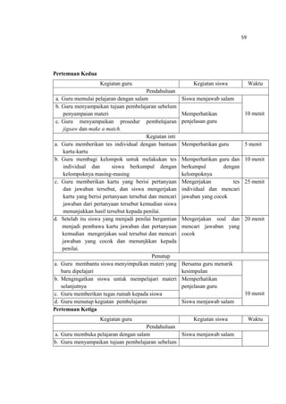 59
Pertemuan Kedua
Kegiatan guru Kegiatan siswa Waktu
Pendahuluan
a. Guru memulai pelajaran dengan salam Siswa menjawab salam
10 menit
b. Guru menyampaikan tujuan pembelajaran sebelum
penyampaian materi Memperhatikan
penjelasan guruc. Guru menyampaikan prosedur pembelajaran
jigsaw dan make a match.
Kegiatan inti
a. Guru memberikan tes individual dengan bantuan
kartu-kartu
Memperhatikan guru 5 menit
b. Guru membagi kelompok untuk melakukan tes
individual dan siswa berkumpul dengan
kelompoknya masing-masing
Memperhatikan guru dan
berkumpul dengan
kelompoknya
10 menit
c. Guru memberikan kartu yang berisi pertanyaan
dan jawaban tersebut, dan siswa mengerjakan
kartu yang berisi pertanyaan tersebut dan mencari
jawaban dari pertanyaan tersebut kemudian siswa
menunjukkan hasil tersebut kepada penilai.
Mengerjakan tes
individual dan mencari
jawaban yang cocok
25 menit
d. Setelah itu siswa yang menjadi penilai bergantian
menjadi pembawa kartu jawaban dan pertanyaan
kemudian mengerjakan soal tersebut dan mencari
jawaban yang cocok dan menunjkkan kepada
penilai.
Mengerjakan soal dan
mencari jawaban yang
cocok
20 menit
Penutup
a. Guru membantu siswa menyimpulkan materi yang
baru dipelajari
Bersama guru menarik
kesimpulan
10 menit
b. Mengingatkan siswa untuk mempelajari materi
selanjutnya
Memperhatikan
penjelasan guru
c. Guru memberikan tugas rumah kepada siswa
d. Guru menutup kegiatan pembelajaran Siswa menjawab salam
Pertemuan Ketiga
Kegiatan guru Kegiatan siswa Waktu
Pendahuluan
a. Guru membuka pelajaran dengan salam Siswa menjawab salam
b. Guru menyampaikan tujuan pembelajaran sebelum
 