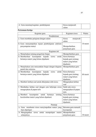67
d. Guru menutup kegiatan pembelajaran Siswa menjawab
salam
Pertemuan Ketiga
Kegiatan guru Kegiatan siswa Waktu
Pendahuluan
a. Guru membuka pelajaran dengan salam Siswa menjawab
salam
10 menitb. Guru menyampaikan tujuan pembelajaran sebelum
penyampaian materi Memperhatikan
penjelasan guru
Kegiatan inti
a. Menjelaskan tentang pengertian fungsi Memperhatikan guru
60 menit
b. Memberikan kesempatan kepada siswa untuk
bertanya materi yang belum dipahami
Siswa bertanya
kepada guru tentang
materi yang belum
dipahami.
c. Menjelaskan cara menyatakan fungsi dengan diagram
panah dan cartesius
Memperhatikan guru
d. Memberikan kesempatan kepada siswa untuk
bertanya materi yang belum dipahami
Siswa bertanya
kepada guru tentang
materi yang belum
dipahami.
e. Memberi latihan soal untuk dikerjakan oleh siswa Mengerjakan latihan
soal
f. Membahas latihan soal dengan cara beberapa siswa
mengerjakan di papan tulis
Salah satu siswa
mengerjakan di papan
tulis
g. Memberi kesempatan untuk bertanya tentang
keseluruhan materi yang belum dipahami
Siswa bertanya
kepada guru tentang
materi yang belum
dipahami
Penutup
a. Guru membantu siswa menyimpulkan materi yang
baru dipelajari
Bersama guru menarik
kesimpulan
10 menit
b. Mengingatkan siswa untuk mempelajari materi
selanjutnya
Memperhatikan
penjelasan guru
 