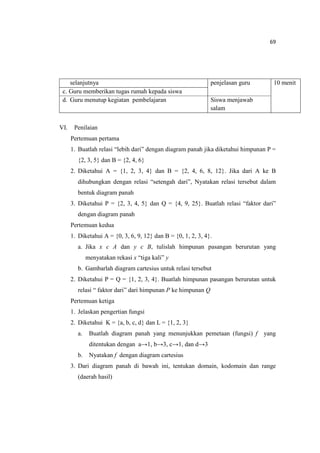 69
selanjutnya penjelasan guru 10 menit
c. Guru memberikan tugas rumah kepada siswa
d. Guru menutup kegiatan pembelajaran Siswa menjawab
salam
VI. Penilaian
Pertemuan pertama
1. Buatlah relasi “lebih dari” dengan diagram panah jika diketahui himpunan P =
{2, 3, 5} dan B = {2, 4, 6}
2. Diketahui A = {1, 2, 3, 4} dan B = {2, 4, 6, 8, 12}. Jika dari A ke B
dihubungkan dengan relasi “setengah dari”, Nyatakan relasi tersebut dalam
bentuk diagram panah
3. Diketahui P = {2, 3, 4, 5} dan Q = {4, 9, 25}. Buatlah relasi “faktor dari”
dengan diagram panah
Pertemuan kedua
1. Diketahui A = {0, 3, 6, 9, 12} dan B = {0, 1, 2, 3, 4}.
a. Jika x є A dan y є B, tulislah himpunan pasangan berurutan yang
menyatakan rekasi x “tiga kali” y
b. Gambarlah diagram cartesius untuk relasi tersebut
2. Diketahui P = Q = {1, 2, 3, 4}. Buatlah himpunan pasangan berurutan untuk
relasi “ faktor dari” dari himpunan P ke himpunan Q
Pertemuan ketiga
1. Jelaskan pengertian fungsi
2. Diketahui K = {a, b, c, d} dan L = {1, 2, 3}
a. Buatlah diagram panah yang menunjukkan pemetaan (fungsi) f yang
ditentukan dengan a→1, b→3, c→1, dan d→3
b. Nyatakan f dengan diagram cartesius
3. Dari diagram panah di bawah ini, tentukan domain, kodomain dan range
(daerah hasil)
 