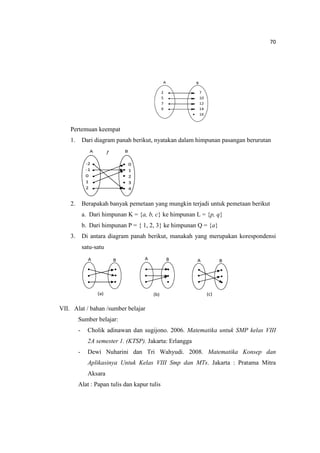 70
Pertemuan keempat
1. Dari diagram panah berikut, nyatakan dalam himpunan pasangan berurutan
2. Berapakah banyak pemetaan yang mungkin terjadi untuk pemetaan berikut
a. Dari himpunan K = {a, b, c} ke himpunan L = {p, q}
b. Dari himpunan P = { 1, 2, 3} ke himpunan Q = {a}
3. Di antara diagram panah berikut, manakah yang merupakan korespondensi
satu-satu
VII. Alat / bahan /sumber belajar
Sumber belajar:
- Cholik adinawan dan sugijono. 2006. Matematika untuk SMP kelas VIII
2A semester 1. (KTSP). Jakarta: Erlangga
- Dewi Nuharini dan Tri Wahyudi. 2008. Matematika Konsep dan
Aplikasinya Untuk Kelas VIII Smp dan MTs. Jakarta : Pratama Mitra
Aksara
Alat : Papan tulis dan kapur tulis
A
2
5
7
9
7
10
12
14
16
B
A B
-2
-1
0
1
2
0
1
2
3
4
f
BA A AB B
(a) (b) (c)
 