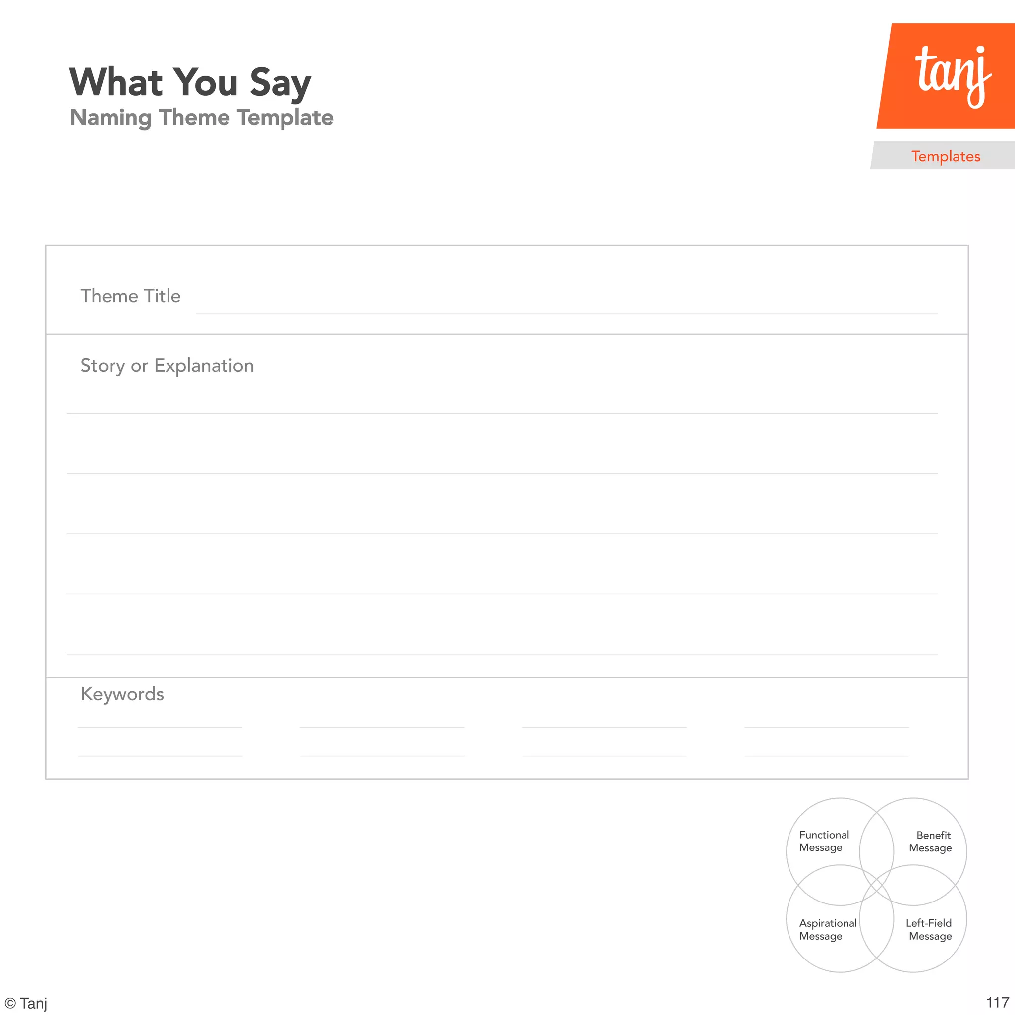 118© Tanj
What You Say
Naming Theme Template
Templates
Theme Title
Story or Explanation
Keywords
Functional
Message
Benefit
Message
Aspirational
Message
Left-Field
Message
 
