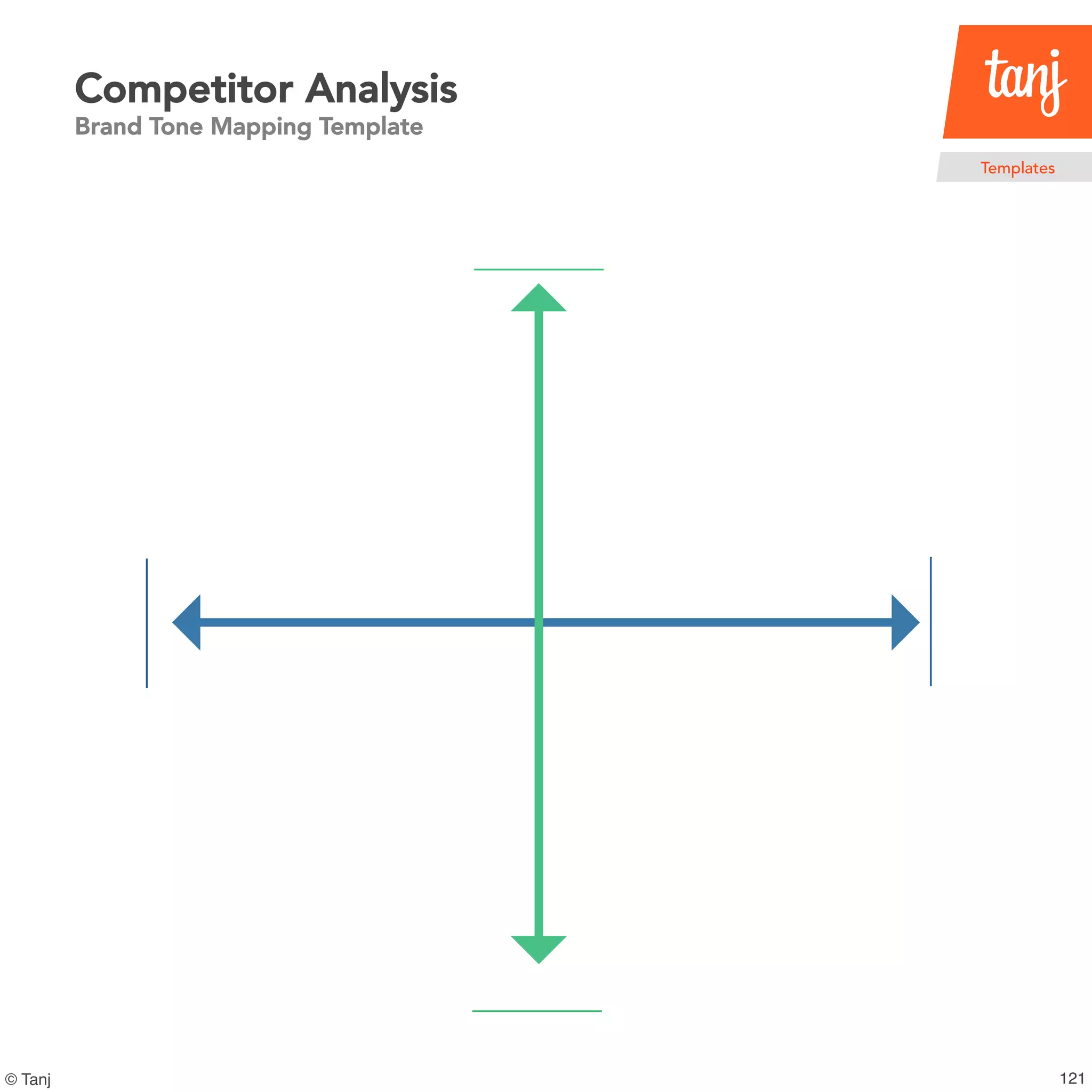 122© Tanj
Competitor Analysis
Brand Tone Mapping Template
Templates
________
________
________
________
 