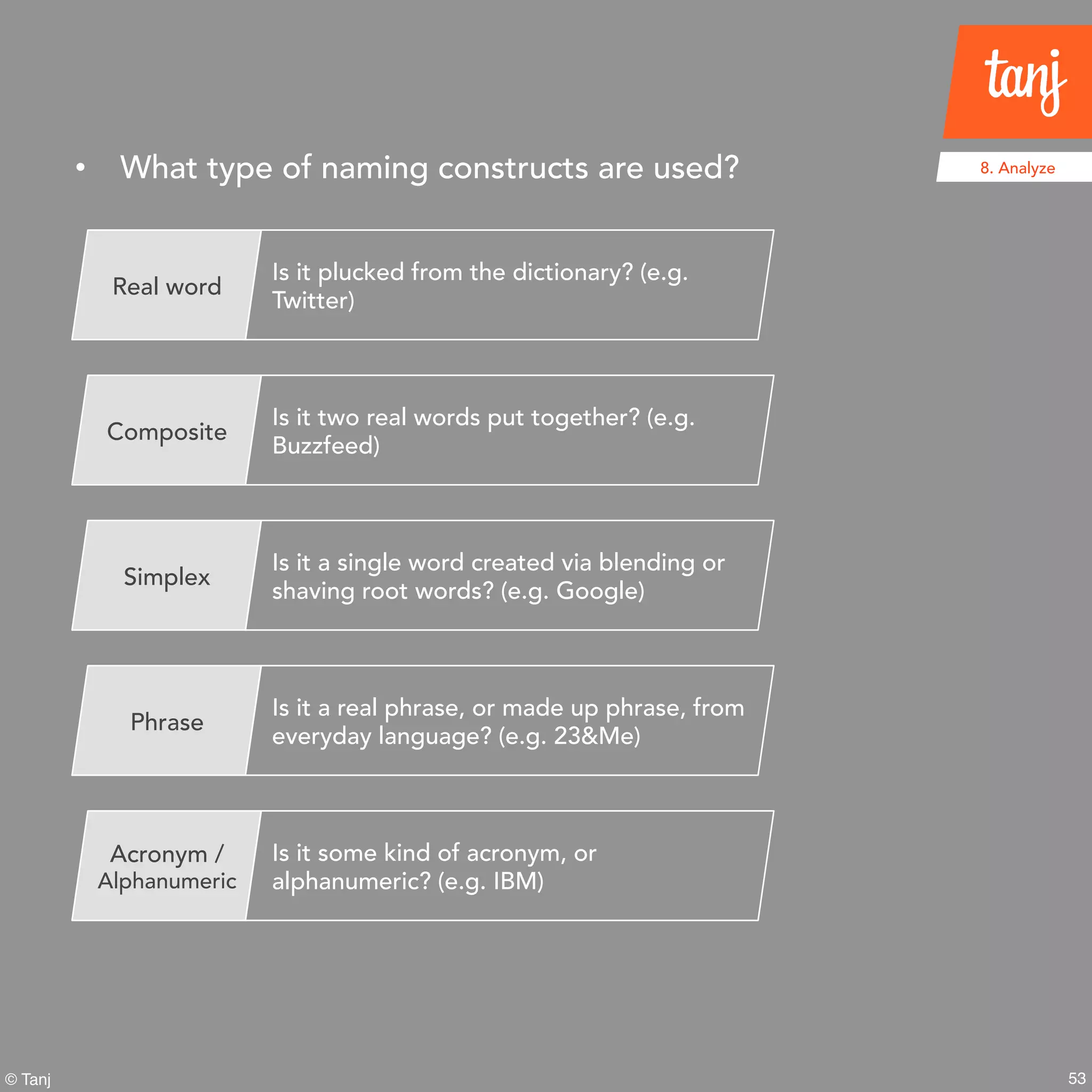 53© Tanj
8. Analyze• What type of naming constructs are used?
Real word
Is it plucked from the dictionary? (e.g.
Twitter)
Composite
Is it two real words put together? (e.g.
Buzzfeed)
Simplex
Is it a single word created via blending or
shaving root words? (e.g. Google)
Phrase
Is it a real phrase, or made up phrase, from
everyday language? (e.g. 23&Me)
Acronym /
Alphanumeric
Is it some kind of acronym, or
alphanumeric? (e.g. IBM)
 