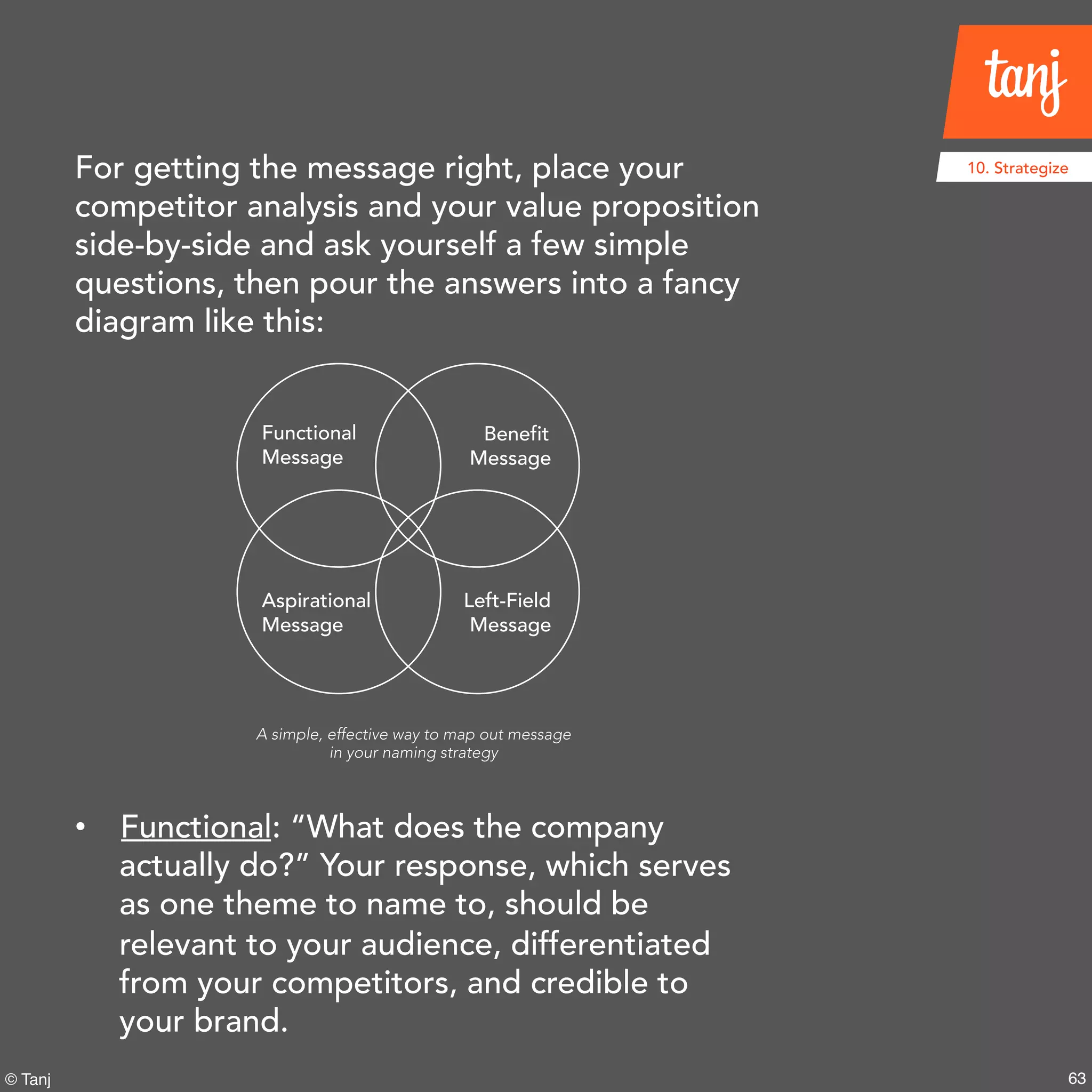 63© Tanj
10. StrategizeFor getting the message right, place your
competitor analysis and your value proposition
side-by-side and ask yourself a few simple
questions, then pour the answers into a fancy
diagram like this:
• Functional: “What does the company
actually do?” Your response, which serves
as one theme to name to, should be
relevant to your audience, differentiated
from your competitors, and credible to
your brand.
Functional
Message
Benefit
Message
Aspirational
Message
Left-Field
Message
A simple, effective way to map out message
in your naming strategy
 