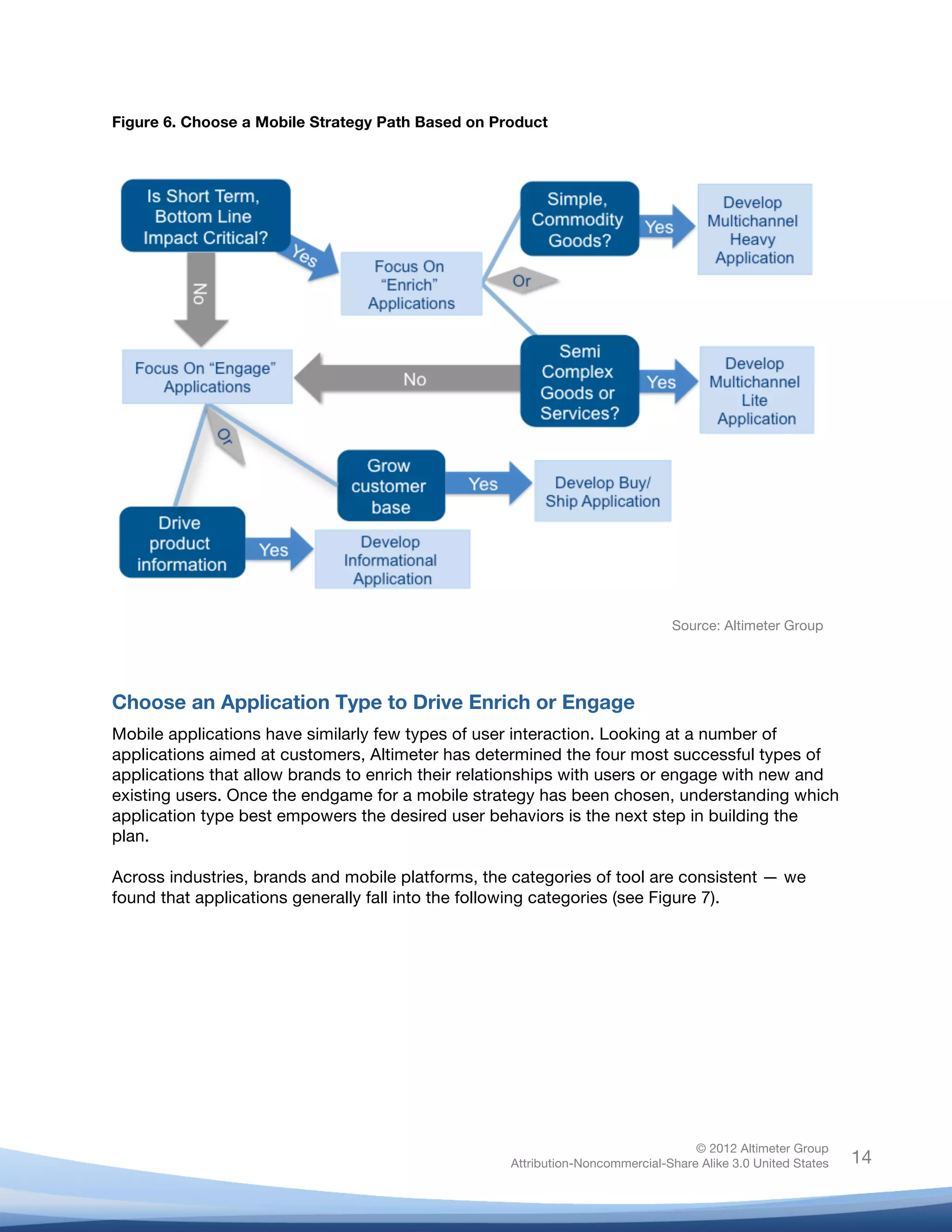  

Figure 6. Choose a Mobile Strategy Path Based on Product




                                                                               Source: Altimeter Group




Choose an Application Type to Drive Enrich or Engage
Mobile applications have similarly few types of user interaction. Looking at a number of
applications aimed at customers, Altimeter has determined the four most successful types of
applications that allow brands to enrich their relationships with users or engage with new and
existing users. Once the endgame for a mobile strategy has been chosen, understanding which
application type best empowers the desired user behaviors is the next step in building the
plan.

Across industries, brands and mobile platforms, the categories of tool are consistent — we
found that applications generally fall into the following categories (see Figure 7).




                                                                                   © 2012 Altimeter Group
	
                                                  Attribution-Noncommercial-Share Alike 3.0 United States   14
                                             	
  
                                             	
  
 