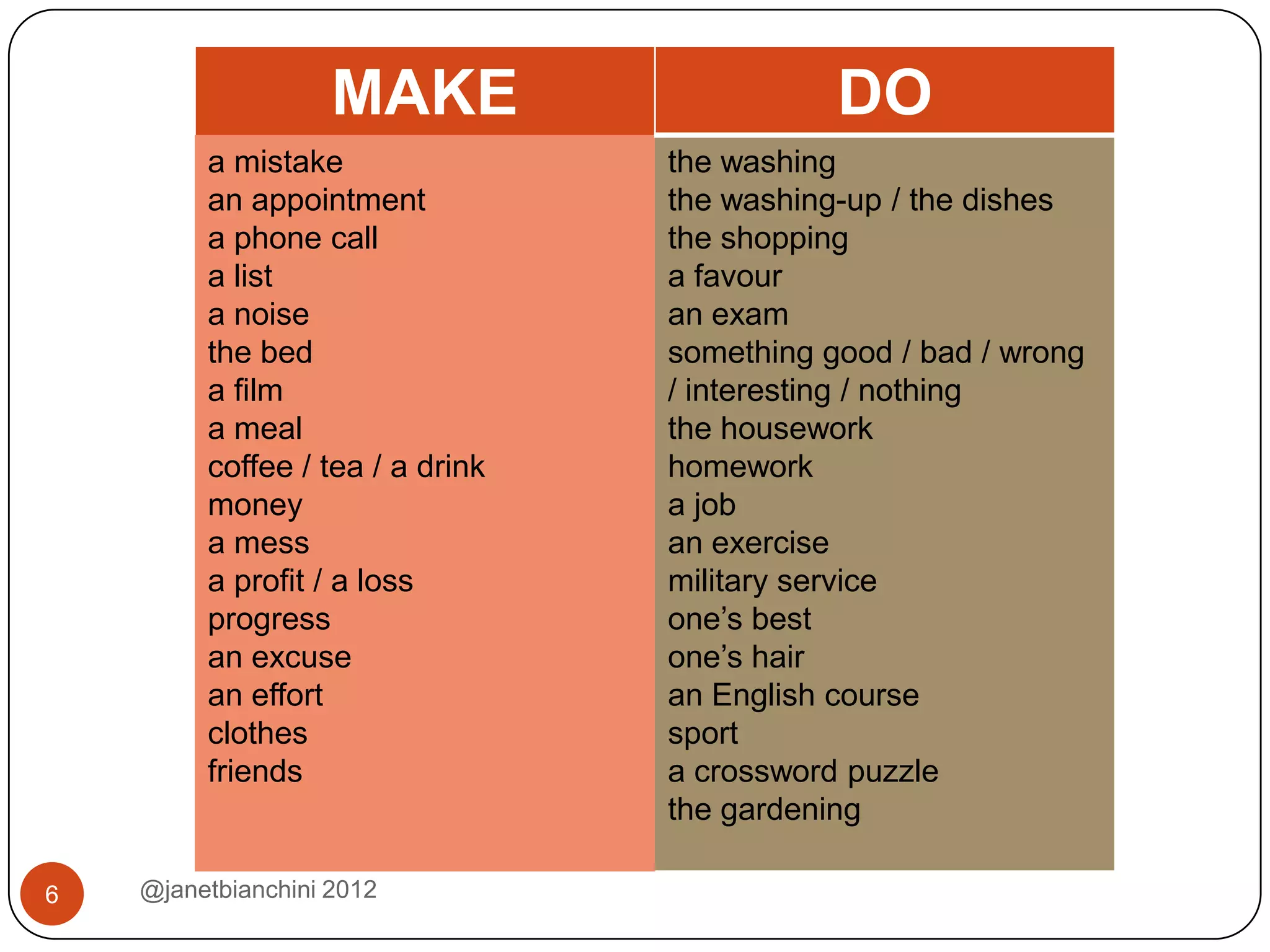 MAKE                     DO
         a mistake                the washing
         an appointment           the washing-up / the dishes
         a phone call             the shopping
         a list                   a favour
         a noise                  an exam
         the bed                  something good / bad / wrong
         a film                   / interesting / nothing
         a meal                   the housework
         coffee / tea / a drink   homework
         money                    a job
         a mess                   an exercise
         a profit / a loss        military service
         progress                 one’s best
         an excuse                one’s hair
         an effort                an English course
         clothes                  sport
         friends                  a crossword puzzle
                                  the gardening

6   @janetbianchini 2012
 