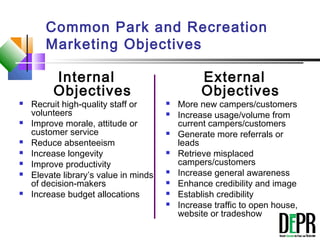 Common Park and Recreation
Marketing Objectives
Internal
Objectives
 Recruit high-quality staff or
volunteers
 Improve morale, attitude or
customer service
 Reduce absenteeism
 Increase longevity
 Improve productivity
 Elevate library’s value in minds
of decision-makers
 Increase budget allocations
External
Objectives
 More new campers/customers
 Increase usage/volume from
current campers/customers
 Generate more referrals or
leads
 Retrieve misplaced
campers/customers
 Increase general awareness
 Enhance credibility and image
 Establish credibility
 Increase traffic to open house,
website or tradeshow
 