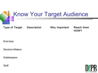 Know Your Target Audience
Type of Target Description Why Important Reach them
HOW?
End-User
Decision-Makers
Gatekeepers
Staff
 