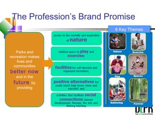 The Profession’s Brand Promise
Parks and
recreation makes
lives and
communities
better now
and in the
future by
providing
6 Key Themes6 Key Themes
 