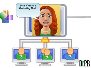 Let’s Create a
Marketing Plan!
Let’s Create a
Marketing Plan!
 