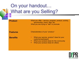 Product What you offer – service, program, product, activity,
sponsorship, event, idea, etc.
What you are trying to “sell” or promote
Features Characteristics of your “product.”
Benefits  What your service, product” does for your
customer/participant
 What your product does for the community
 What your product does for others
On your handout…
What are you Selling?
 