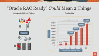 AskTom: How to Make and Test Your Application 