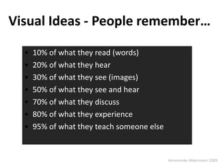 Visual Ideas - People remember…

  •   10% of what they read (words)
  •   20% of what they hear
  •   30% of what they see (images)
  •   50% of what they see and hear
  •   70% of what they discuss
  •   80% of what they experience
  •   95% of what they teach someone else


                                            Annemieke Akkermans 2009
 