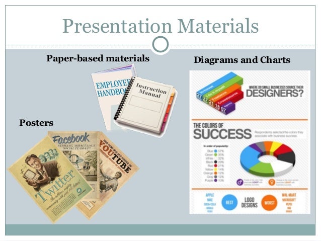 define the term 'presentation materials' and give three examples