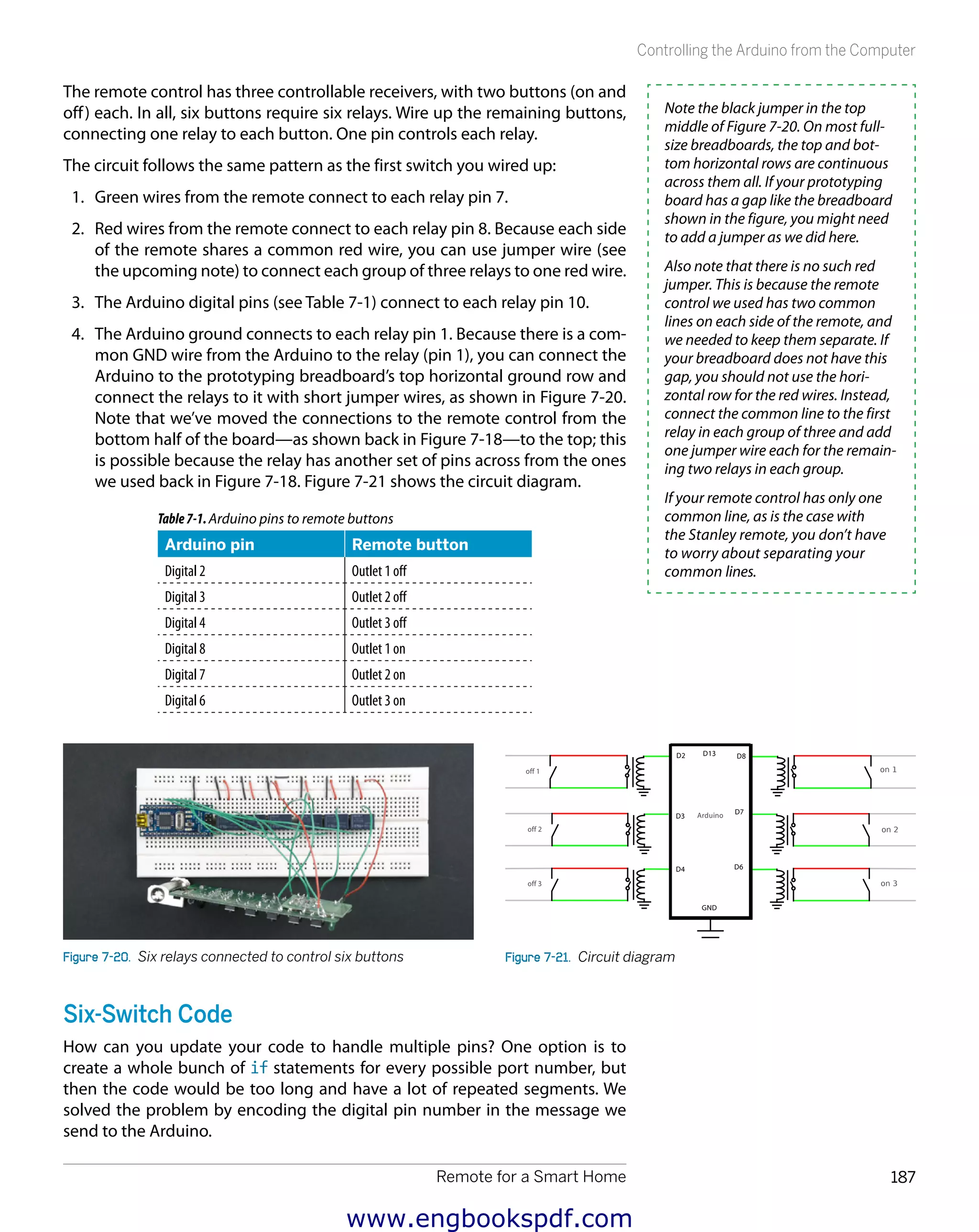 Remote for a Smart Home 187
Controlling the Arduino from the Computer
The remote control has three controllable receivers, with two buttons (on and
off) each. In all, six buttons require six relays. Wire up the remaining buttons,
connecting one relay to each button. One pin controls each relay.
The circuit follows the same pattern as the first switch you wired up:
1.	 Green wires from the remote connect to each relay pin 7.
2.	 Red wires from the remote connect to each relay pin 8. Because each side
of the remote shares a common red wire, you can use jumper wire (see
the upcoming note) to connect each group of three relays to one red wire.
3.	 The Arduino digital pins (see Table 7-1) connect to each relay pin 10.
4.	 The Arduino ground connects to each relay pin 1. Because there is a com-
mon GND wire from the Arduino to the relay (pin 1), you can connect the
Arduino to the prototyping breadboard’s top horizontal ground row and
connect the relays to it with short jumper wires, as shown in Figure 7-20.
Note that we’ve moved the connections to the remote control from the
bottom half of the board—as shown back in Figure 7-18—to the top; this
is possible because the relay has another set of pins across from the ones
we used back in Figure 7-18. Figure 7-21 shows the circuit diagram.
Table7-1.Arduino pins to remote buttons
Arduino pin Remote button
Digital 2 Outlet 1 off
Digital 3 Outlet 2 off
Digital 4 Outlet 3 off
Digital 8 Outlet 1 on
Digital 7 Outlet 2 on
Digital 6 Outlet 3 on
Figure 7-20.  Six relays connected to control six buttons Figure 7-21.  Circuit diagram
Six-Switch Code
How can you update your code to handle multiple pins? One option is to
create a whole bunch of if statements for every possible port number, but
then the code would be too long and have a lot of repeated segments. We
solved the problem by encoding the digital pin number in the message we
send to the Arduino.
Note the black jumper in the top
middle of Figure 7-20. On most full-
size breadboards, the top and bot-
tom horizontal rows are continuous
across them all. If your prototyping
board has a gap like the breadboard
shown in the figure, you might need
to add a jumper as we did here.
Also note that there is no such red
jumper. This is because the remote
control we used has two common
lines on each side of the remote, and
we needed to keep them separate. If
your breadboard does not have this
gap, you should not use the hori-
zontal row for the red wires. Instead,
connect the common line to the first
relay in each group of three and add
one jumper wire each for the remain-
ing two relays in each group.
If your remote control has only one
common line, as is the case with
the Stanley remote, you don’t have
to worry about separating your
common lines.
www.engbookspdf.com
 