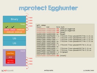 NETSQUARE (c) SAUMIL SHAH#HITB2018PEK
mprotect Egghunter
heap
stack
Lib
Lib
Binary
shellcodeHACKHACK
overflow
ROP
mprotect
egghunter
RWX
RWX
RWX
RWX
RWX
RWX
RWX
gef> vmmap
Start End Perm Path
0x00008000 0x00009000 rwx /home/pi/eggbreak
0x00010000 0x00011000 rwx /home/pi/eggbreak
0x00011000 0x00012000 rwx [heap]
0x00012000 0x00032000 rw- [heap]
0xb6e9c000 0xb6fbe000 r-x /lib/arm-linux-gnueabihf/libc-2.13.so
0xb6fbe000 0xb6fc5000 --- /lib/arm-linux-gnueabihf/libc-2.13.so
0xb6fc5000 0xb6fc7000 r-- /lib/arm-linux-gnueabihf/libc-2.13.so
0xb6fc7000 0xb6fc8000 rw- /lib/arm-linux-gnueabihf/libc-2.13.so
0xb6fc8000 0xb6fcb000 rw-
0xb6fd8000 0xb6ff5000 r-x /lib/arm-linux-gnueabihf/ld-2.13.so
0xb6ffa000 0xb6ffd000 rw-
0xb6ffd000 0xb6ffe000 r-- /lib/arm-linux-gnueabihf/ld-2.13.so
0xb6ffe000 0xb6fff000 rw- /lib/arm-linux-gnueabihf/ld-2.13.so
0xb6fff000 0xb7000000 r-x [sigpage]
0xbefdf000 0xbeffe000 rw-
0xbeffe000 0xbf000000 rwx [stack]
shellcode shellcode
 
