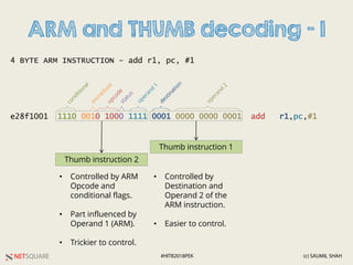 NETSQUARE (c) SAUMIL SHAH#HITB2018PEK
ARM and THUMB decoding - 1
e28f1001 1110 0010 1000 1111 0001 0000 0000 0001 add r1,pc,#1
4 BYTE ARM INSTRUCTION - add r1, pc, #1
conditional
opcodestatus
operand
1
destination
operand
2
Thumb instruction 2
Thumb instruction 1
• Controlled by ARM
Opcode and
conditional flags.
• Part influenced by
Operand 1 (ARM).
• Trickier to control.
• Controlled by
Destination and
Operand 2 of the
ARM instruction.
• Easier to control.
im
m
ediate
 