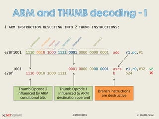 NETSQUARE (c) SAUMIL SHAH#HITB2018PEK
ARM and THUMB decoding - 1
e28f1001 1110 0010 1000 1111 0001 0000 0000 0001 add r1,pc,#1
1001 0001 0000 0000 0001 asrs r1,r0,#32
e28f 1110 0010 1000 1111 b 524
1 ARM INSTRUCTION RESULTING INTO 2 THUMB INSTRUCTIONS:
conditional
opcodestatus
destination
operand
2
im
m
ediate
Branch instructions
are destructive
Thumb Opcode 2
influenced by ARM
conditional bits
operand
1
Thumb Opcode 1
influenced by ARM
destination operand
 