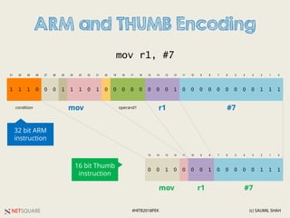 NETSQUARE (c) SAUMIL SHAH#HITB2018PEK
31 30 29 28 27 26 25 24 23 22 21 20 19 18 17 16 15 14 13 12 11 10 9 8 7 6 5 4 3 2 1 0
1 1 1 0 0 0 1 1 1 0 1 0 0 0 0 0 0 0 0 1 0 0 0 0 0 0 0 0 0 1 1 1
condition mov operand1 r1 #7
ARM and THUMB Encoding
15 14 13 12 11 10 9 8 7 6 5 4 3 2 1 0
0 0 1 0 0 0 0 1 0 0 0 0 0 1 1 1
mov r1 #7
mov r1, #7
32 bit ARM
instruction
16 bit Thumb
instruction
 