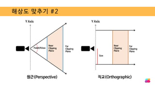 해상도 맞추기 #2
Y Axis
FieldOfView
Near
Clipping
Plane
Far
Clipping
Plane
Y Axis
Size
Near
Clipping
Plane
Far
Clipping
Plane
원근(Perspective) 직교(Orthographic)
 