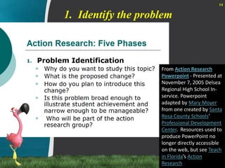 1.  Identify the problem14FromAction Research Powerpoint- Presented at November 7, 2005 Delsea Regional High School In-service. Powerpoint adapted by Mary Moyer from one created by Santa Rosa County Schools’ Professional Development Center.  Resources used to produce PowerPoint no longer directly accessible on the web, but see Teach in Florida’s Action Research 