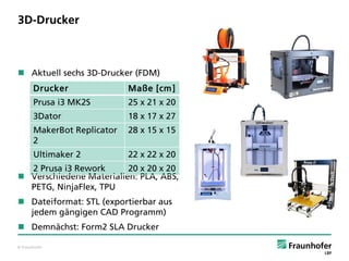 © Fraunhofer
3D-Drucker
 Aktuell sechs 3D-Drucker (FDM)
 Verschiedene Materialien: PLA, ABS,
PETG, NinjaFlex, TPU
 Dateiformat: STL (exportierbar aus
jedem gängigen CAD Programm)
 Demnächst: Form2 SLA Drucker
Drucker Maße [cm]
Prusa i3 MK2S 25 x 21 x 20
3Dator 18 x 17 x 27
MakerBot Replicator
2
28 x 15 x 15
Ultimaker 2 22 x 22 x 20
2 Prusa i3 Rework 20 x 20 x 20
 