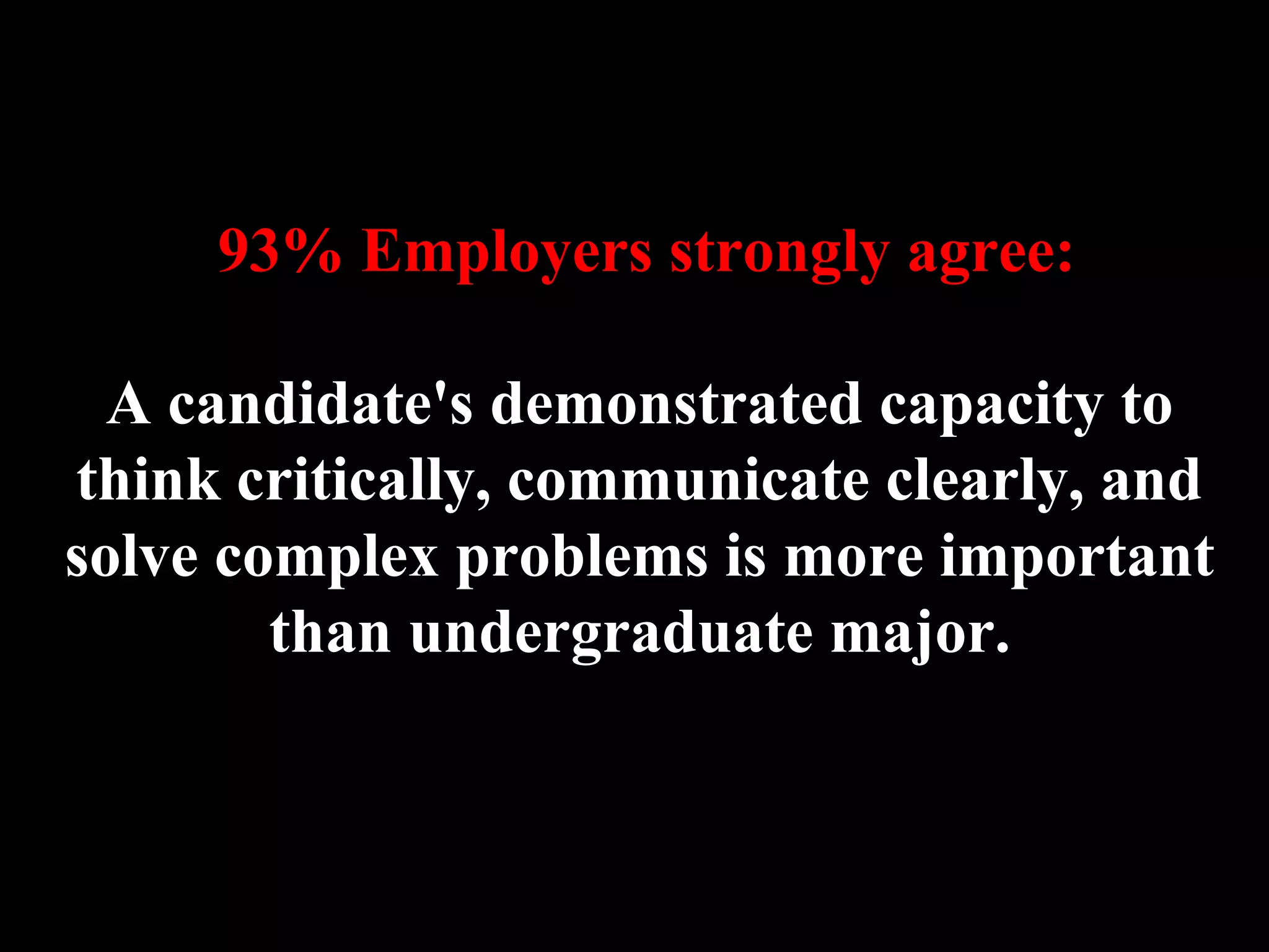 93% Employers strongly agree:
A candidate's demonstrated capacity to
think critically, communicate clearly, and
solve complex problems is more important
than undergraduate major.
 