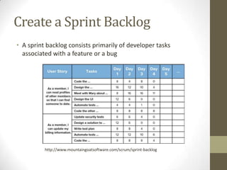 Create a Sprint Backlog
• A sprint backlog consists primarily of developer tasks
  associated with a feature or a bug




          http://www.mountaingoatsoftware.com/scrum/sprint-backlog
 