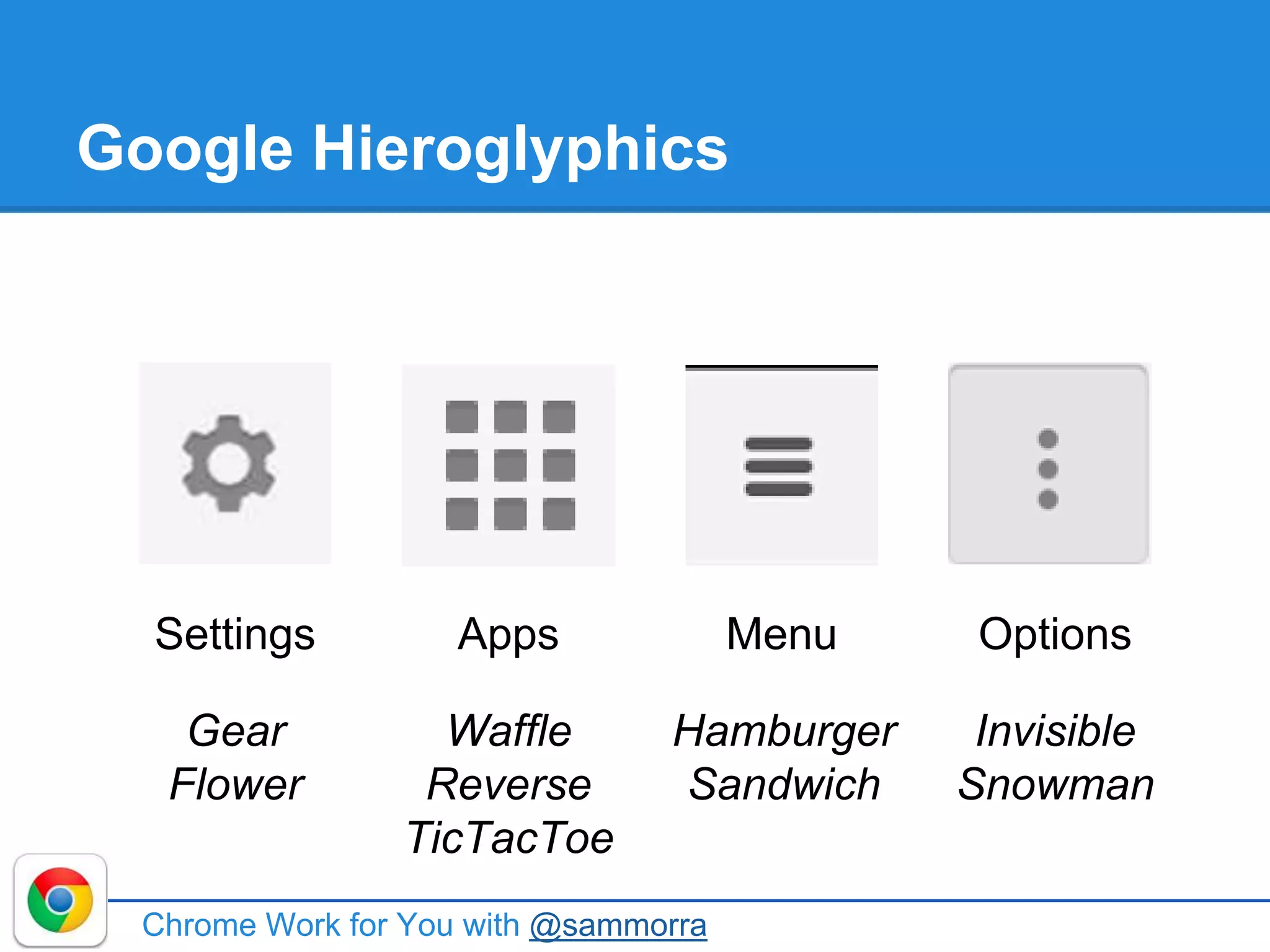 Google Hieroglyphics
Chrome Work for You with @sammorra
Settings Apps Menu Options
Gear
Flower
Waffle
Reverse
TicTacToe
Hamburger
Sandwich
Invisible
Snowman
 