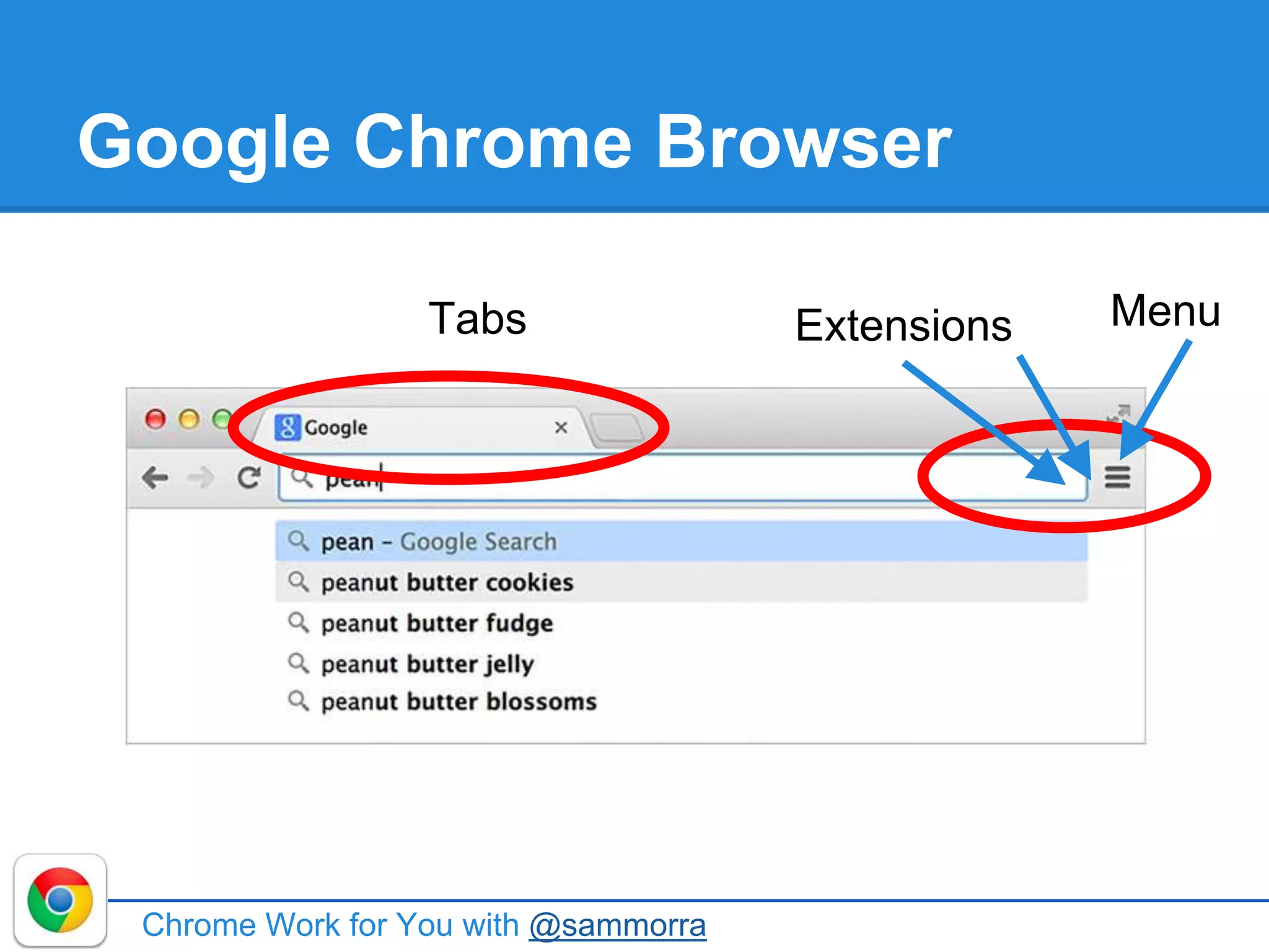 Google Chrome Browser
Chrome Work for You with @sammorra
Tabs Extensions Menu
 