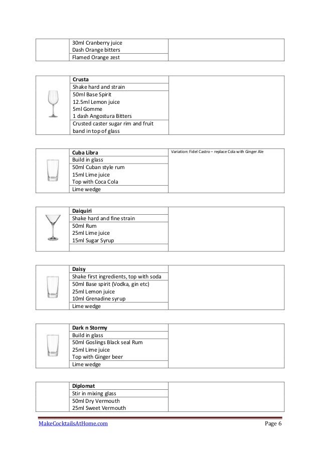 Make cocktailsathome cocktaillist2013