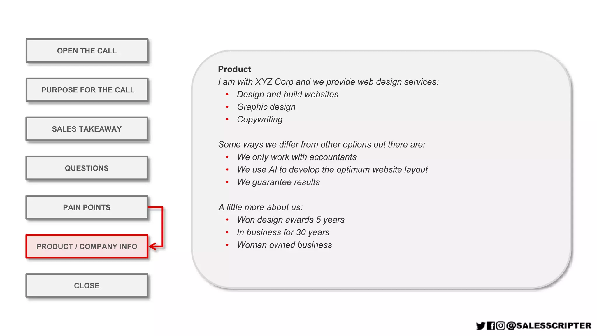 Product
I am with XYZ Corp and we provide web design services:
• Design and build websites
• Graphic design
• Copywriting
Some ways we differ from other options out there are:
• We only work with accountants
• We use AI to develop the optimum website layout
• We guarantee results
A little more about us:
• Won design awards 5 years
• In business for 30 years
• Woman owned business
OPEN THE CALL
PURPOSE FOR THE CALL
QUESTIONS
PRODUCT / COMPANY INFO
CLOSE
SALES TAKEAWAY
PAIN POINTS
 