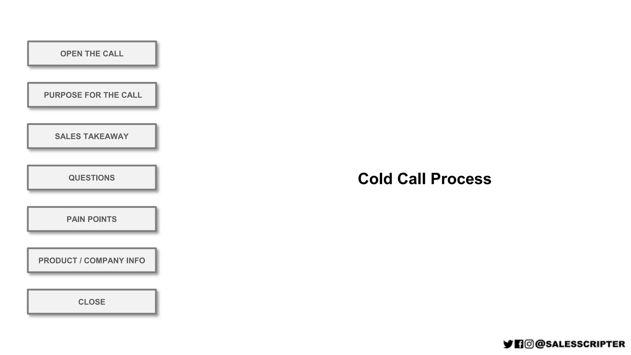 Cold Call Process
OPEN THE CALL
PURPOSE FOR THE CALL
QUESTIONS
PRODUCT / COMPANY INFO
CLOSE
SALES TAKEAWAY
PAIN POINTS
 