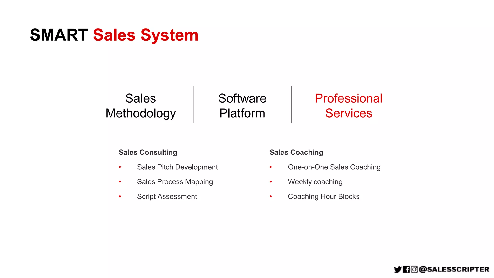 SMART Sales System
Sales
Methodology
Software
Platform
Professional
Services
Sales Consulting
• Sales Pitch Development
• Sales Process Mapping
• Script Assessment
Sales Coaching
• One-on-One Sales Coaching
• Weekly coaching
• Coaching Hour Blocks
 