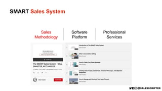 SMART Sales System
Sales
Methodology
Software
Platform
Professional
Services
 