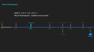 1979
chroot
2000
Jails
2013
2002
mount ns
2006
uts, ipc ns
2009
net ns
2012
user ns
LXC
(LinuX Containers)
2008
pid ns, cgroup
Mount Namespace
2002? ??? ??????
Mount Namespace : isolates mount points
 