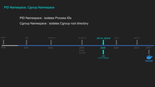 1979
chroot
2000
Jails
2013
2002
mount ns
2006
Linux
2.6.19
uts, ipc ns
2009
net ns
2012
user ns
LXC
(LinuX Containers)
2008
pid ns, cgroup
PID Namespace, Cgroup Namespace
PID Namespace : isolates Process IDs
Cgroup Namespace : isolates Cgroup root directory
 