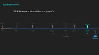 1979
chroot
2000
Jails
2013
2002
mount ns
2006
Linux
2.6.19
uts, ipc ns
2009
net ns
2012
Linux
3.5
user ns
LXC
(LinuX Containers)
2008
pid ns, cgroup
USER Namespace
USER Namespace : isolates User and group IDs
 