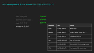 ?? Namespaces? ??? isolation ?? ?? ???????
fake root path
isolation ?? ??
root ?? ??
resource ???
Solved
Solved
Solved
Namespace Flag Isolates
Mount CLONE_NEWNS Mount points
Network CLONE_NEWNET Network devices, stacks, ports, . . .
Pid CLONE_NEWPID Process IDs Hierarchy
User CLONE_NEWUSER User and group IDs
IPC CLONE_NEWIPC System V IPC, POSIX message queues
UTS CLONE_NEWUTS Hostname and NIS domain name
 