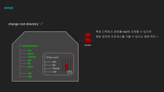 change root directory  / 
chroot
bin
boot
chroot
etc
lib
proc
usr
var
/ (root filesystem)
bin
lib
home
usr
/ (Fake root)
Hacker
In Jail
Hacker
?? ???? ??? root? ??? ? ???
?? ??? ????? ?? ? ??? ?? ?? ~
 