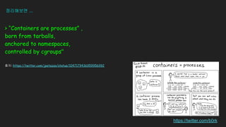 ????? ...
> Containers are processes ,
born from tarballs,
anchored to namespaces,
controlled by cgroups"
??: https://twitter.com/jpetazzo/status/1047179436959956992
https://twitter.com/b0rk
 