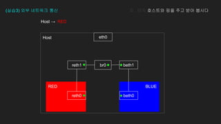 Host → RED
eth0
reth0
Host
RED BLUE
beth0
beth1
reth1
(실습3) 외부 네트워크 통신
br0
자.. 먼저 호스트와 핑을 주고 받아 봅시다
 
