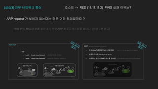 (실습3) 외부 네트워크 통신
ARP request 가 보이지 않는다는 것은 어떤 의미일까요 ?
Hint) IP의 MAC정보를 알아내기 위해 ARP 브로드캐스팅을 합니다. (아래 3편 참고)
3편
링크
클릭
3편
링크
클릭
호스트 → RED (11.11.11.2) PING 실패 이유는?
 